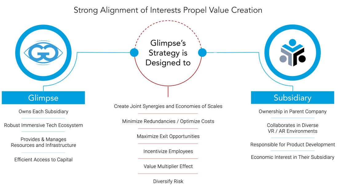Glimpse Strategy
